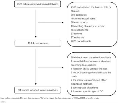Is three-dimensional ultrasonography a valuable diagnostic tool for patients with ovarian cancer? Systematic review and meta-analysis
